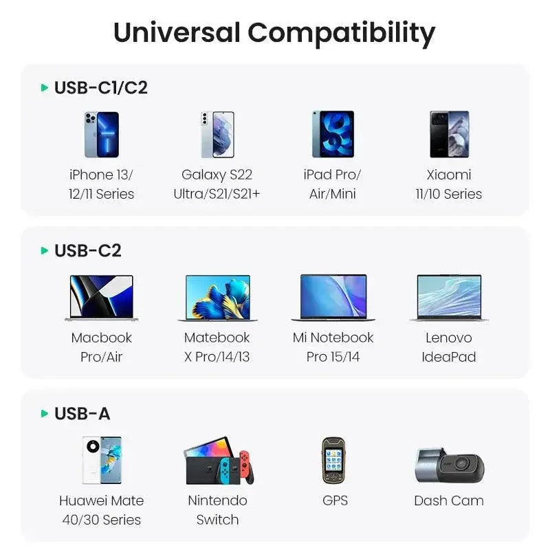 Ugreen 130W Car Charger Fast Charging Solution On The Go