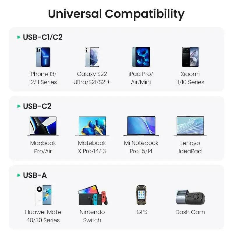 UGREEN 130W USB C Car Charger For iPhone Fast Charging
