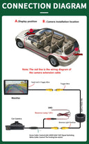 Smart BMW Rear View Camera for Safer Parking Daily