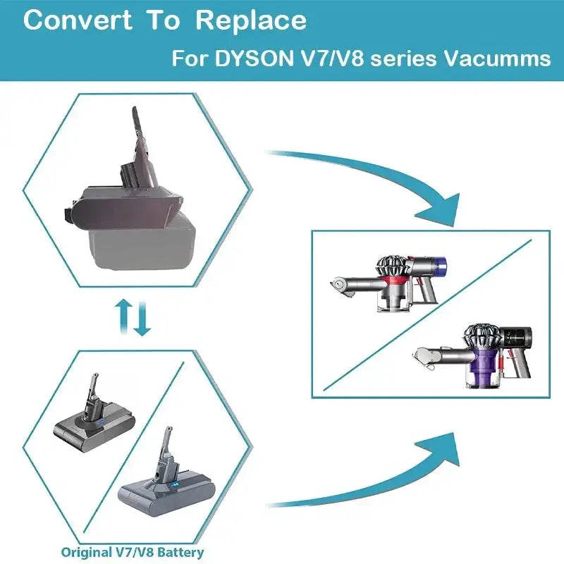 Battery Adapter Converter For Makita Milwaukee Bosch Ryobi