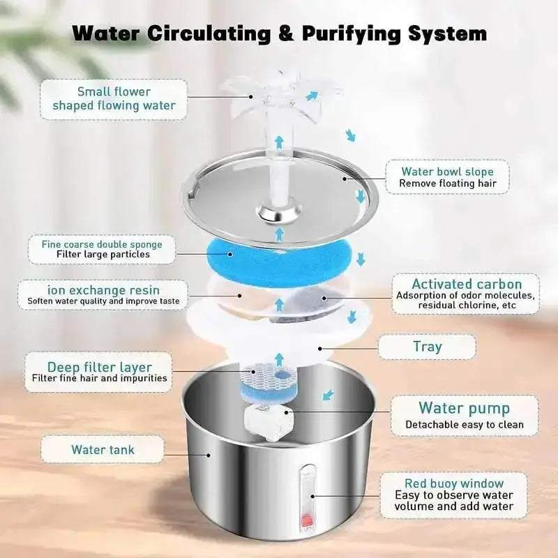 2L Pet Water Fountain Stainless Steel Automatic Dispenser