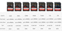 Unlock Pro Shots With Ultra Sd Cards