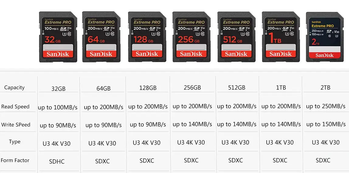 SanDisk Ultra Extreme Pro SD Card 128GB 64GB 32GB 512GB 256G 1T SD C10 Flash Memory Card SD U3 4K V30 Cards SDXC SDHC for Camera