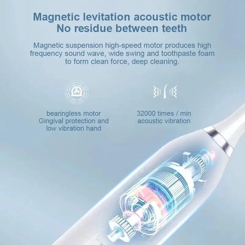Revolutionary Sonic Electric Toothbrush Powerful Cleaning
