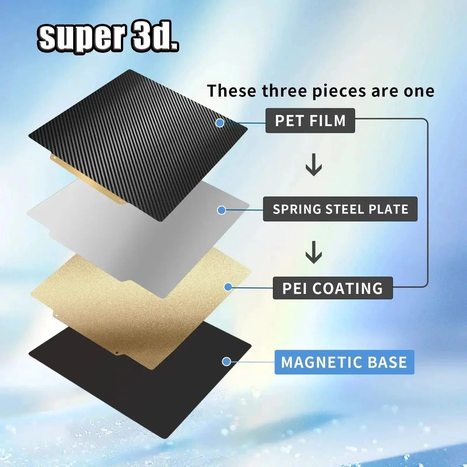 Ender 3 Upgrade Premium Double Sided PEI Build Plate