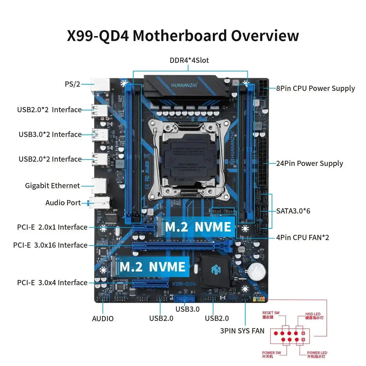 Huananzhi X99 Xeon Motherboard Combo High Performance Kit