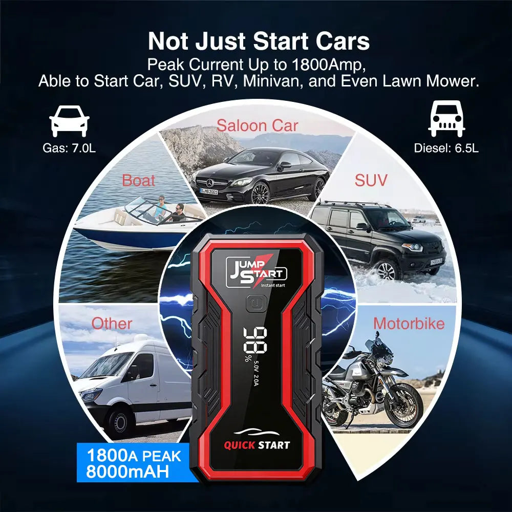 Automotive Jump Starter Power Bank