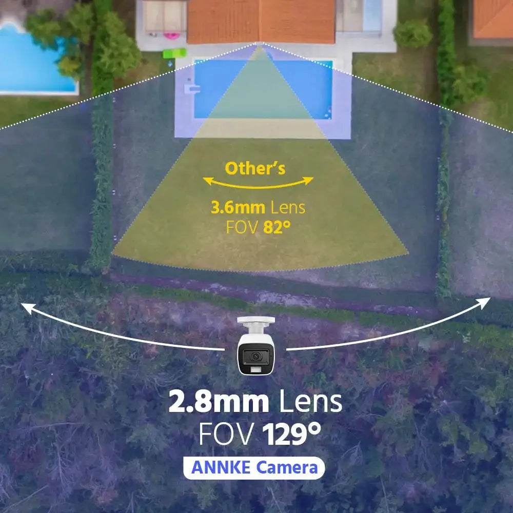 Annke Outdoor Security - FiveMp -  product image