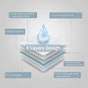 Super Absorbent Pet Diaper Training Pee Pads Leak-Proof