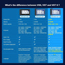 Mucar Vo7s Bluetooth OBD2 Scanner