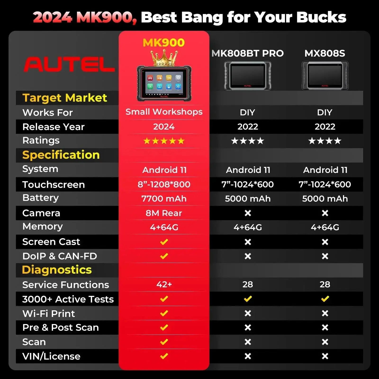 Autel MaxiCOM MK900 OBD2 Scanner For Vehicle Diagnostics