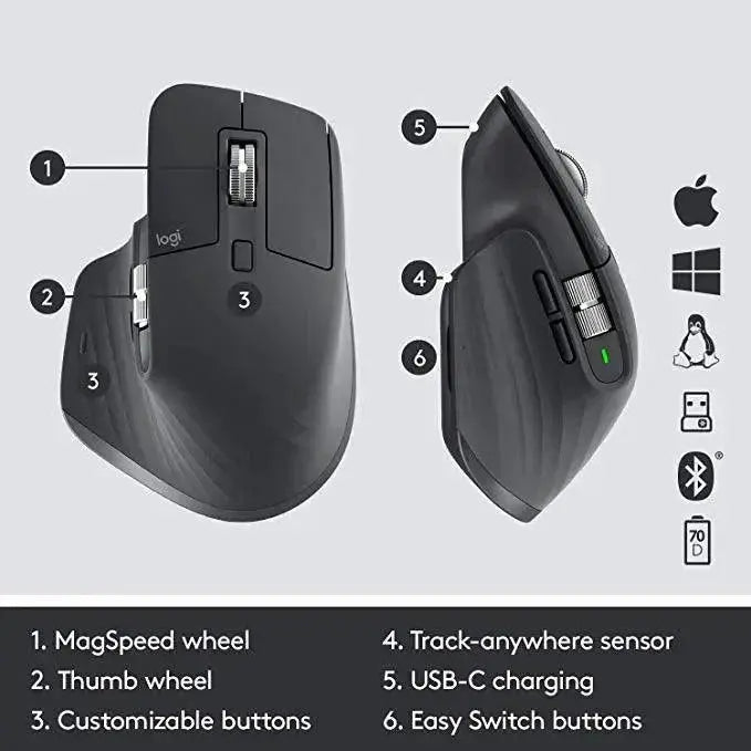 Logitech MX Master 3S Wireless Mouse With Custom Features