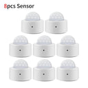 IHSENO ZigBee Motion Sensor Smart Home Security Device