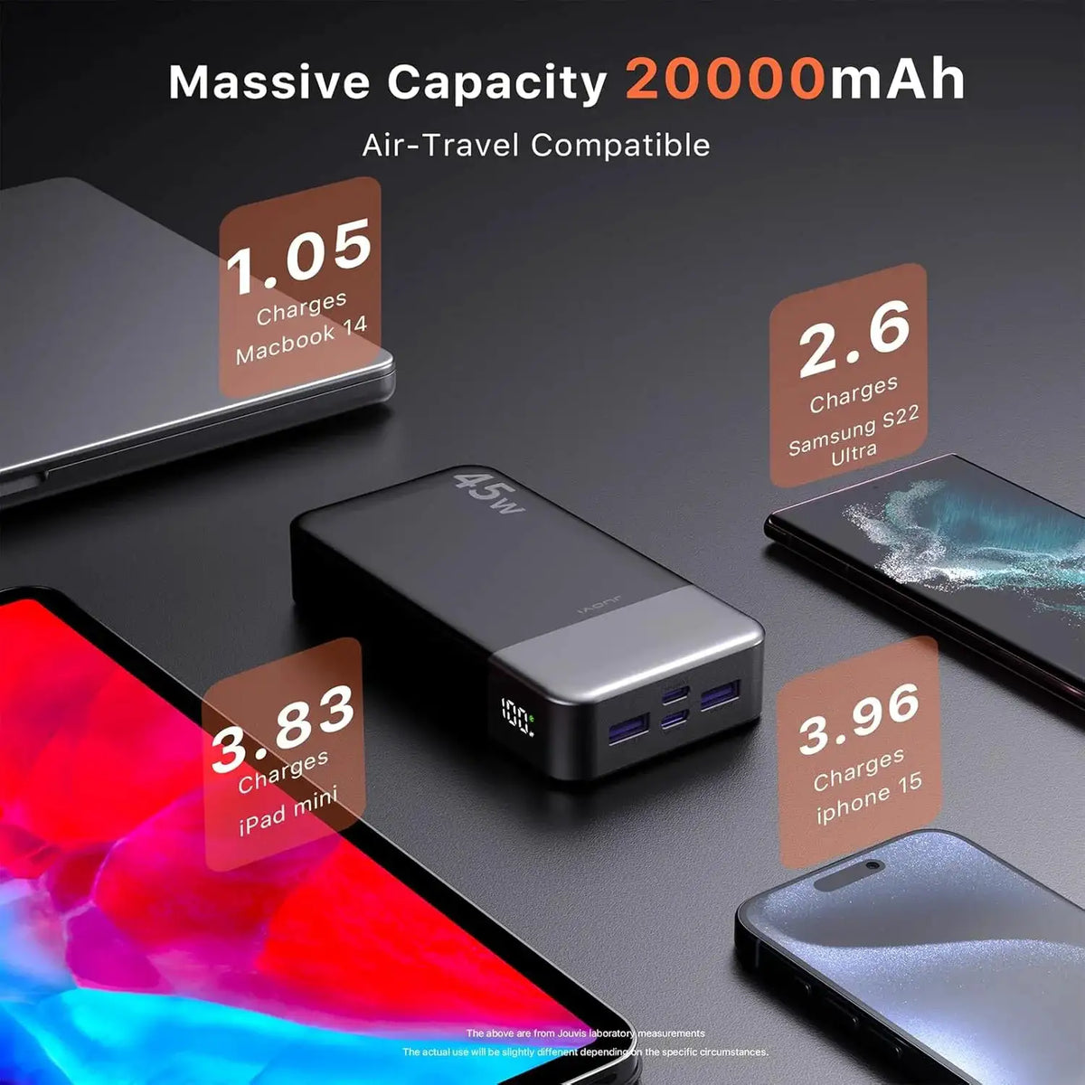 JUOVI 20000mah Power Bank 45W Fast Charging Portable Charger External Battery Pack with LED Display for iPhone Android Laptop