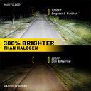 AUXITO H4 LED Headlight Bulb 9003