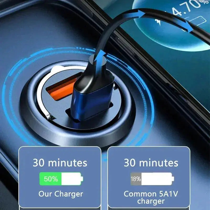 PD Fast Car Charger Dual Chips For iPhone Samsung Huawei