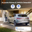 Security Camera for Homeowners With AI