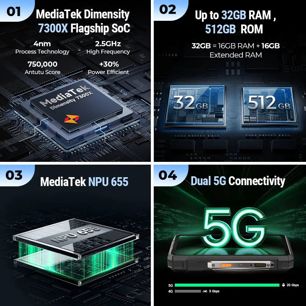 Ulefone Armor 33 Pro 5G Rugged Phone 25500 mAh 512GB ROM 120Hz 6.59”3.4" Rear Screen NFC Android Smartphone