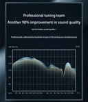 Xiaomi Real-Time Language Translator Headphones Bluetooth 5.3