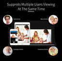 IP Camera for Homeowners With 1080P Auto Tracking.