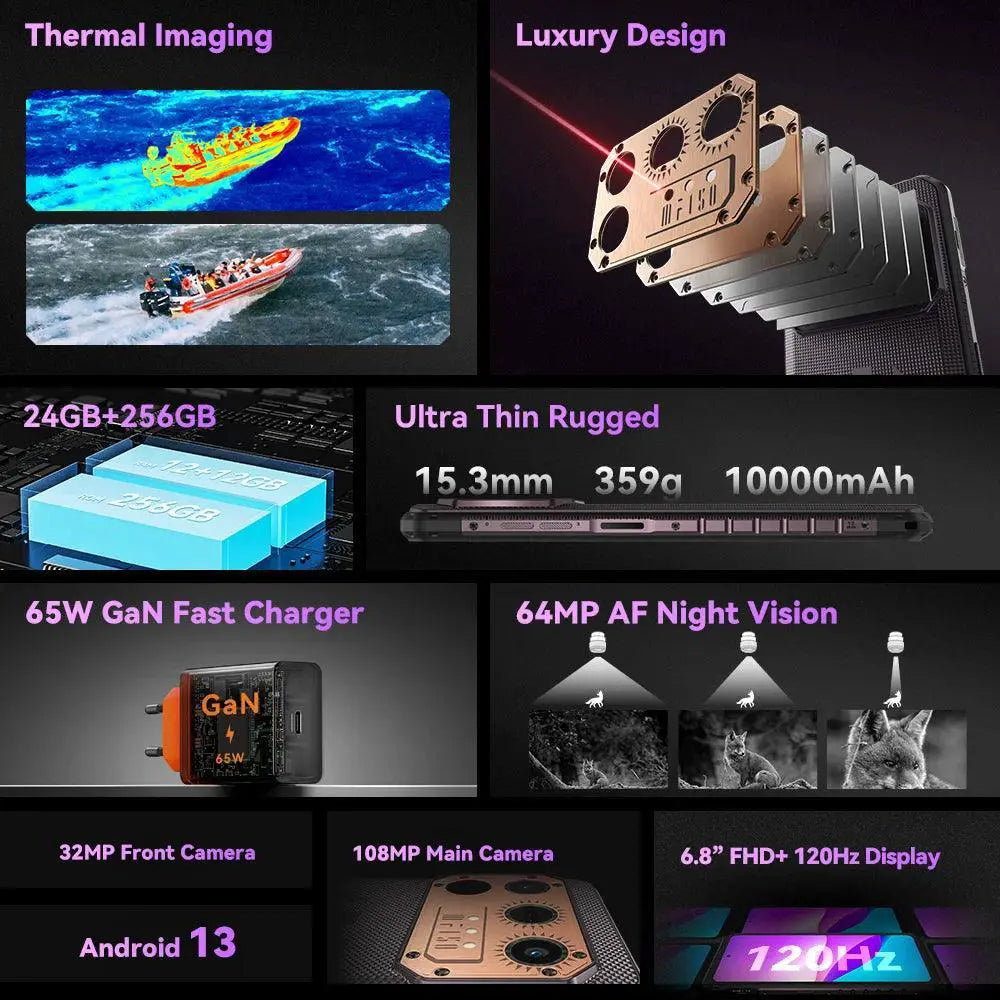World Premiere IIIF150 Raptor Rugged Smartphone 108MP
