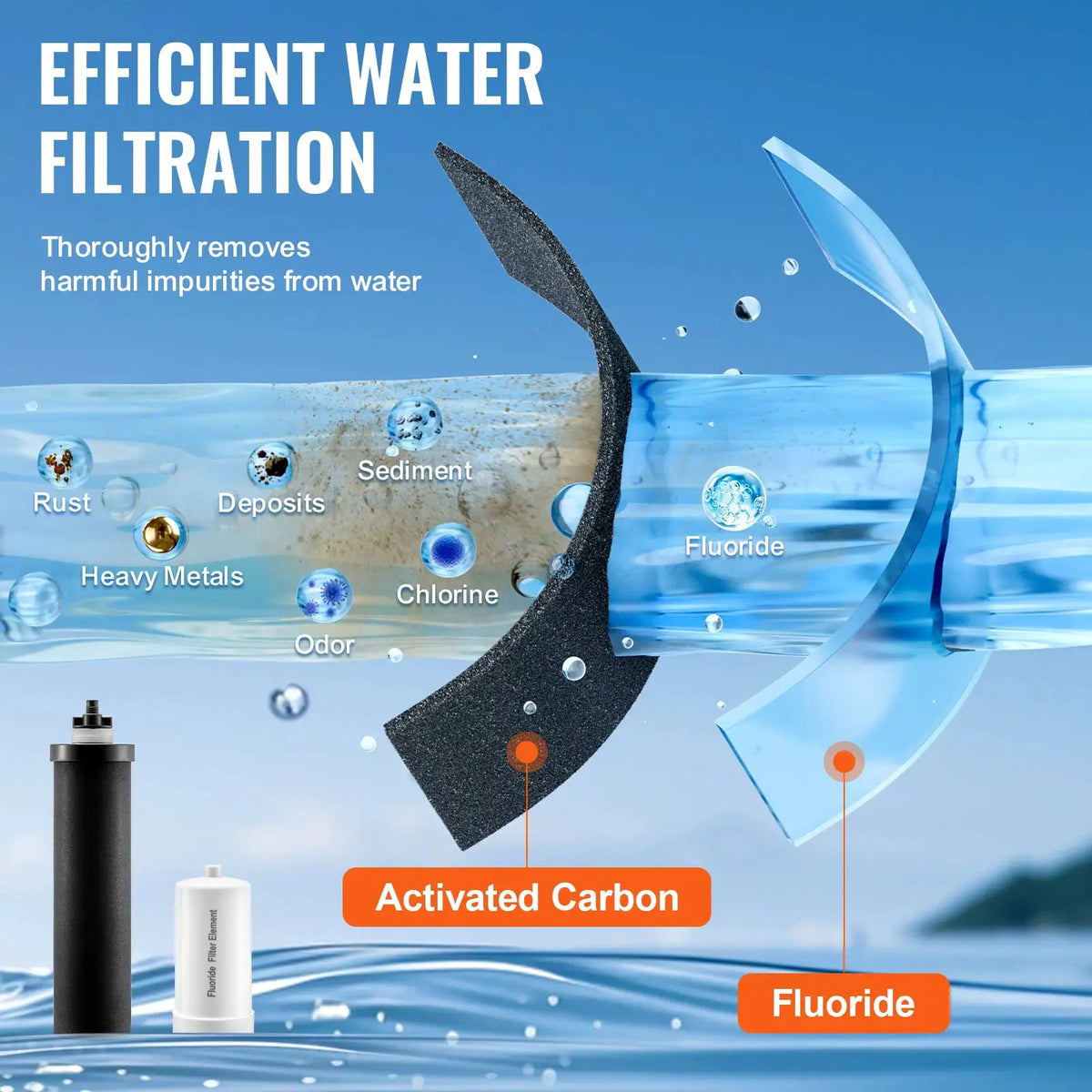 SucceBuy Water Filters Replacement Purification Elements — product view 4