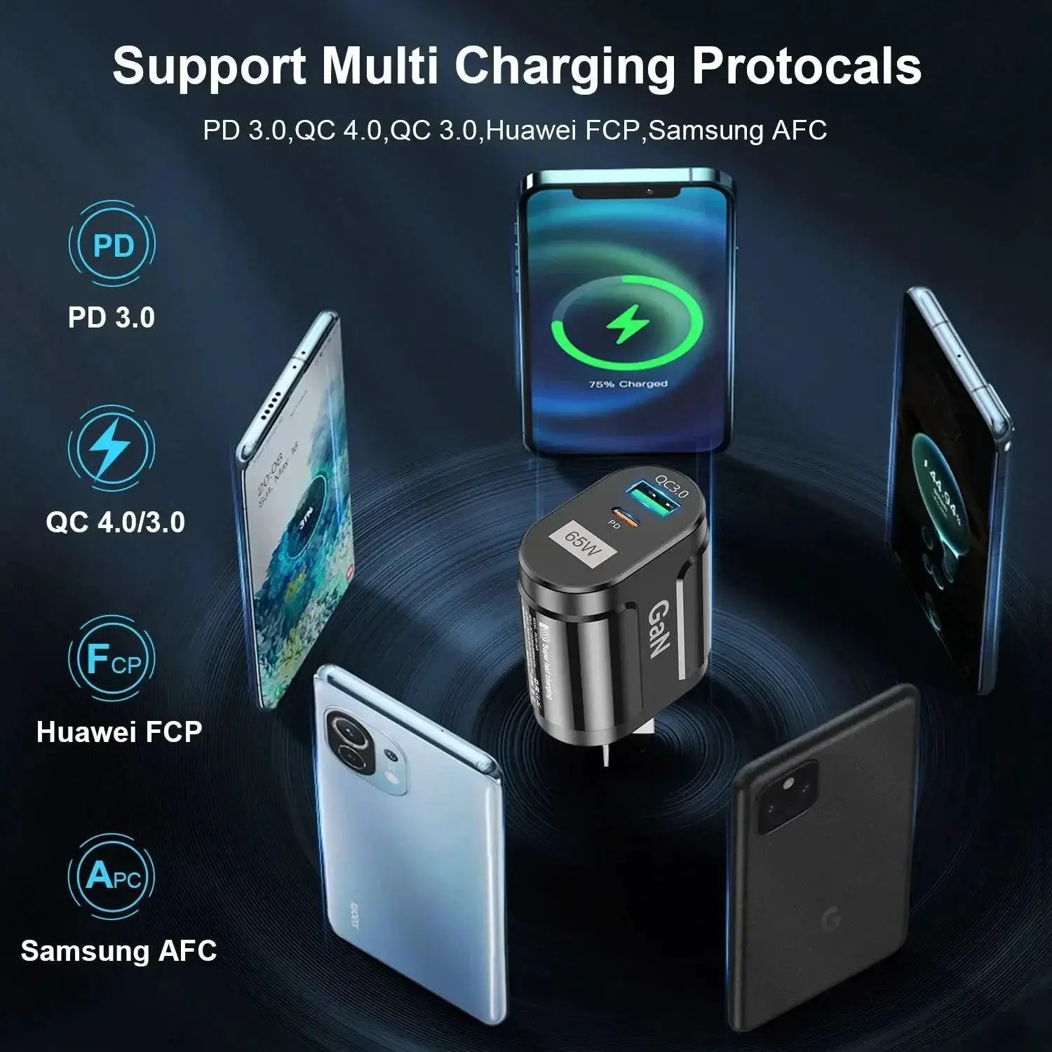 USLION GaN 65W Charger for Global Travelers Fast Charging
