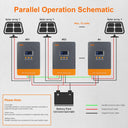 PowMr 100A MPPT Solar Controller
