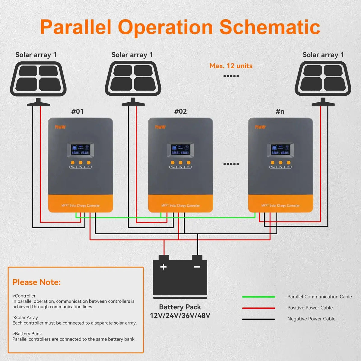 PowMr 100A MPPT Solar Charge Controller Compatible With 12/24/36/48V Lead Acid LiFePO4 Lithium Battery Max PV 160V Solar Panel Input Overvoltage Overload Protection Regulator 99.9% Tracking Efficiency Can Parallel 12 Units