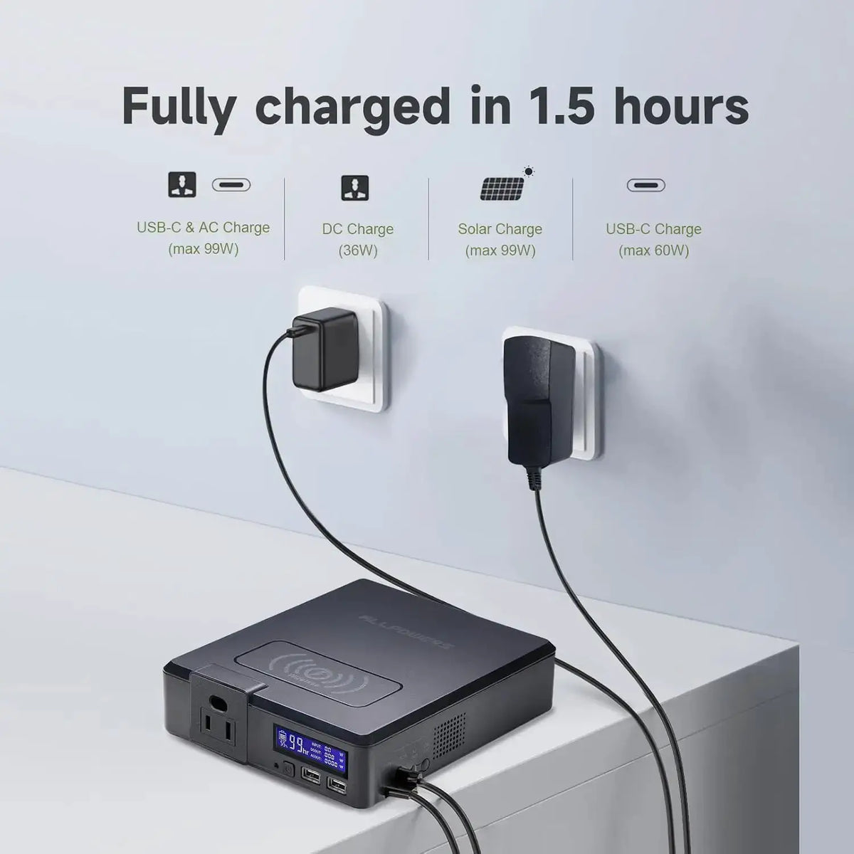 ALLPOWERS 200W Solar Powerbank 154Wh 41600mAh Portable Powerstation Emergency Backup Power with Wireless Charging for Camping RV