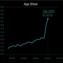 Smart Baby Thermometer - Accurate WiFi Temp Alerts