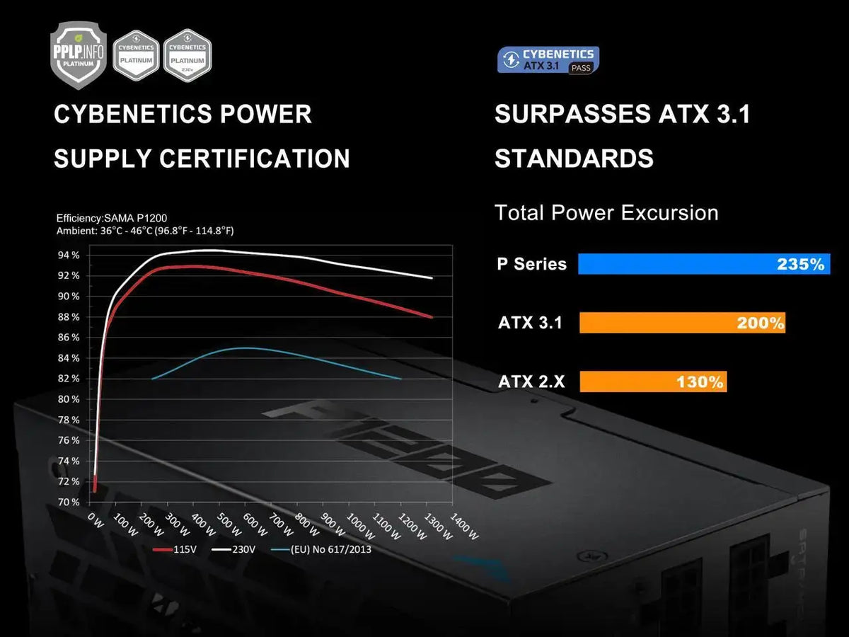 Sama 1200W Atx 3.1 Power Supply