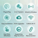 Ottocast Mini Dot - 2-In-1 CarPlay Android Auto
