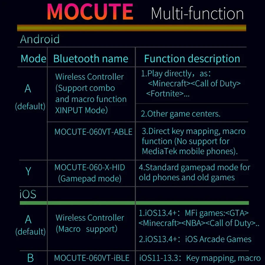 Game Controller for Better Play
