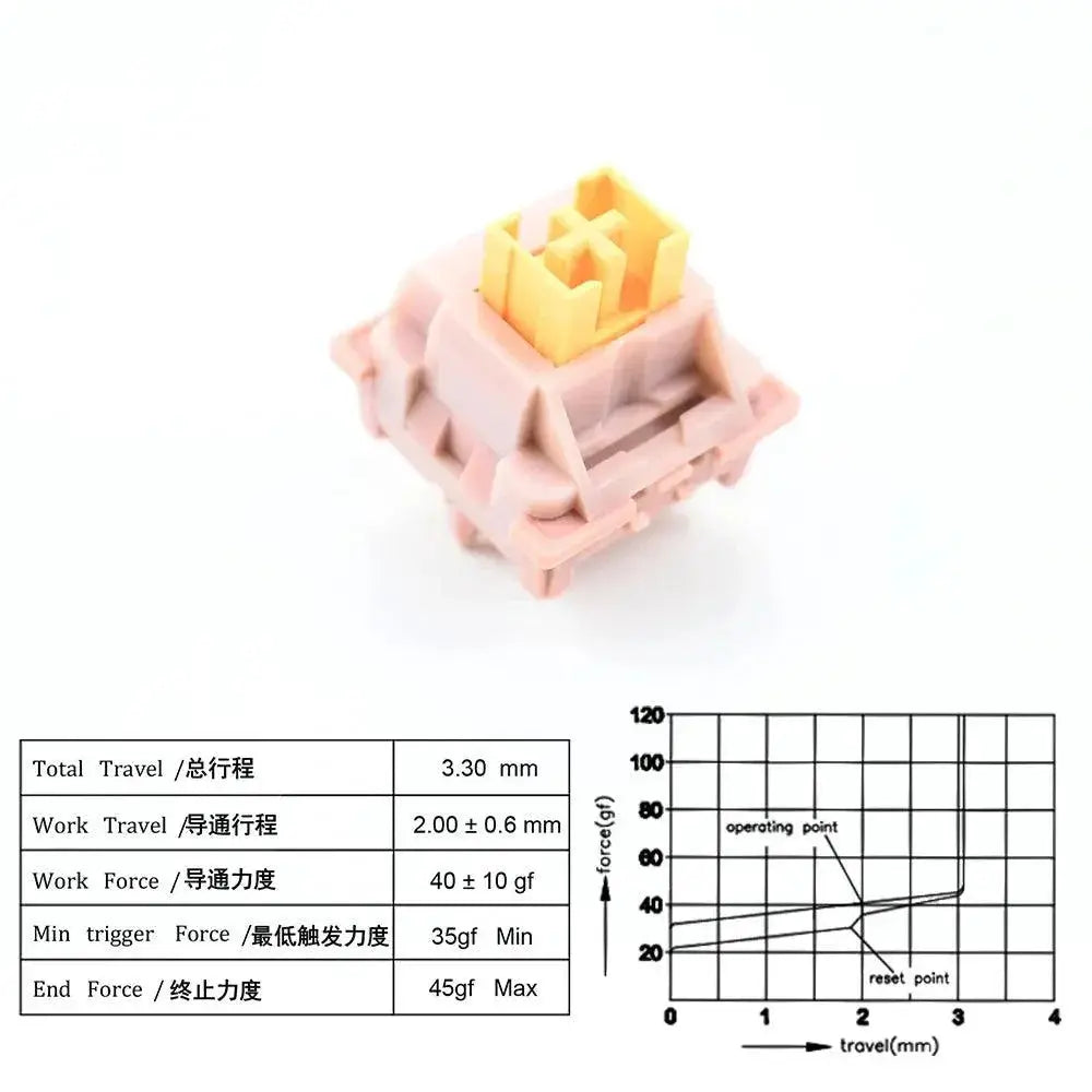 Outemu Silent Peach Lemon V2 Mech Keyboard Quiet Linear