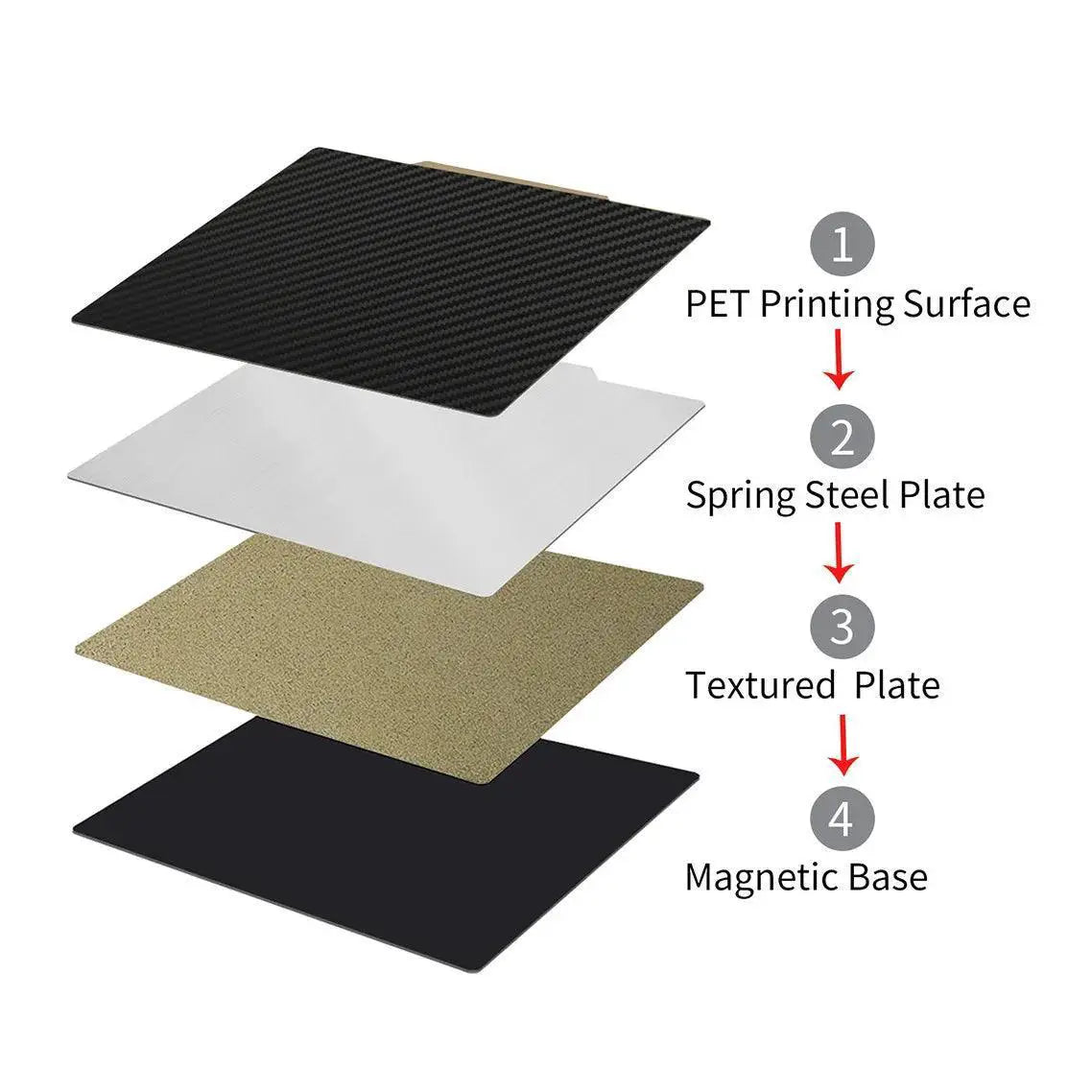 PEI Sheet Hot Bed Build Plate Upgrade For 3D Printers
