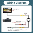 Rear View Camera for Safer BMW Parking