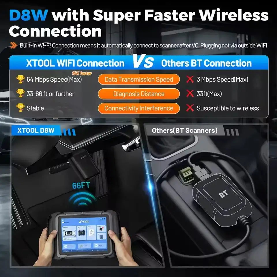 XTOOL D8W V2.0 Car Diagnostics Tool Automotive Scanner ECU Coding CANFD DOIP FCA All System Bi-directional 42 Reset Topology Map