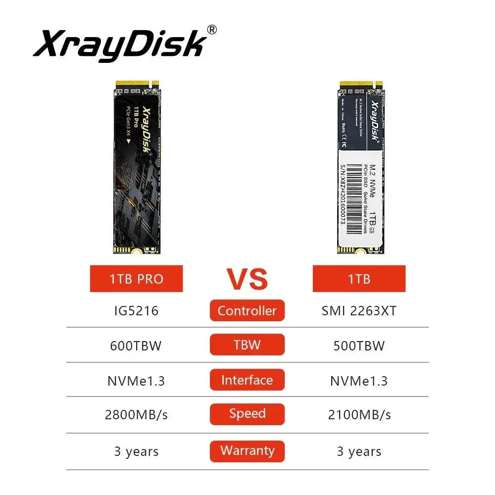 Xraydisk M2 NVMe SSD Ultra Fast Performance for Rapid Boot