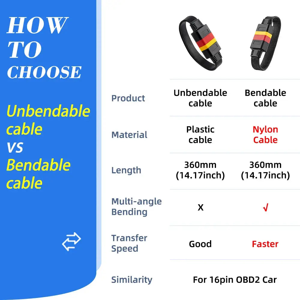 10pcs/lot OBDII 16Pin Extension Cable Vehicle Automobiles OBD2 Male to Female Extend Universal OBD Car Diagnostic Cable