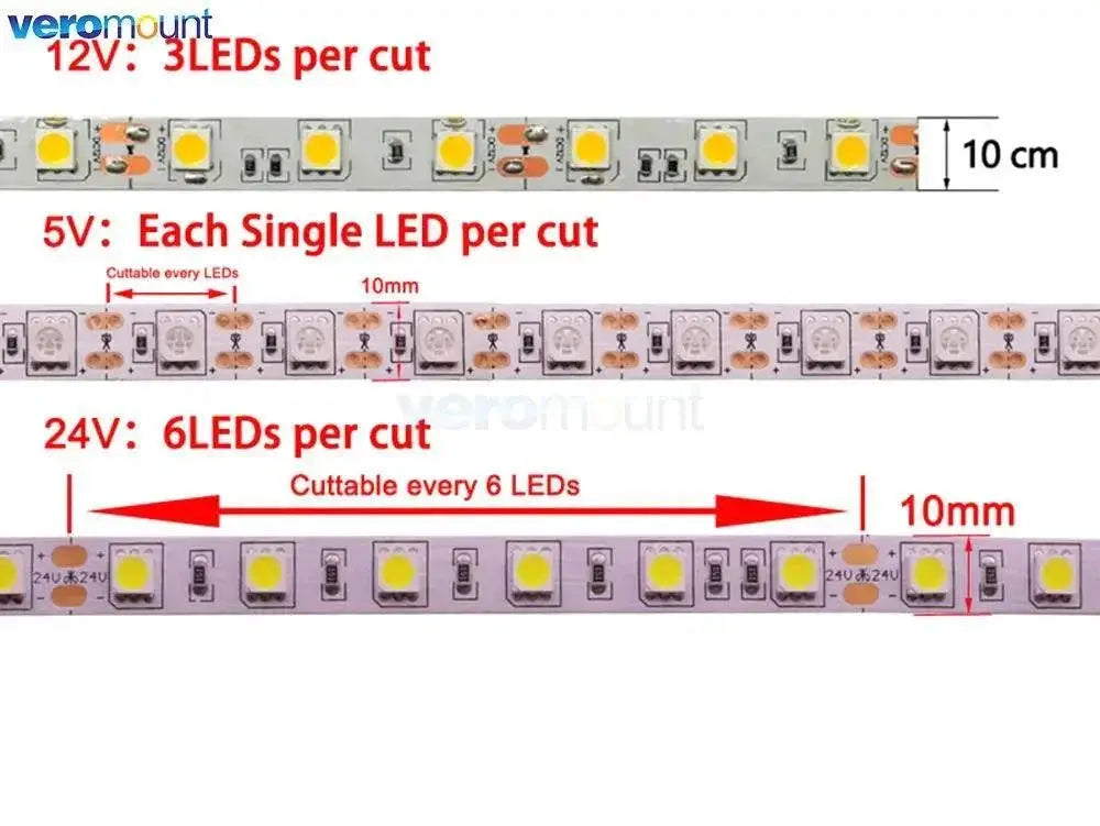 LED TV Backlight Waterproof Colorful Light Strip Decor