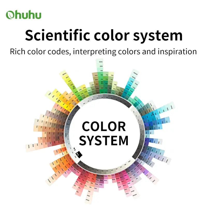 Ohuhu Honolulu Sketching Markers — product view 6