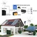 Wind Turbine Generator Kit