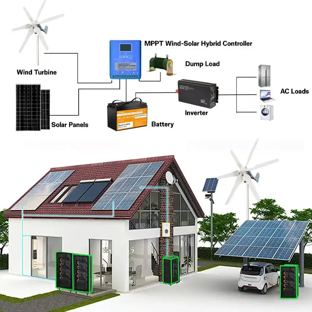 Wind Turbine Generator Kit — product view 4