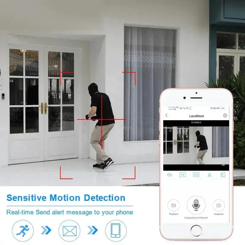 Smar CCTV NVR With Face Detection For Enhanced Security