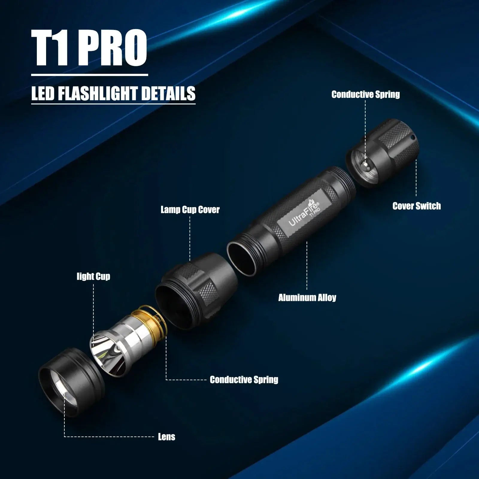 UltraFire T1 Pro LED Tactical Flashlight 1200LM Durable