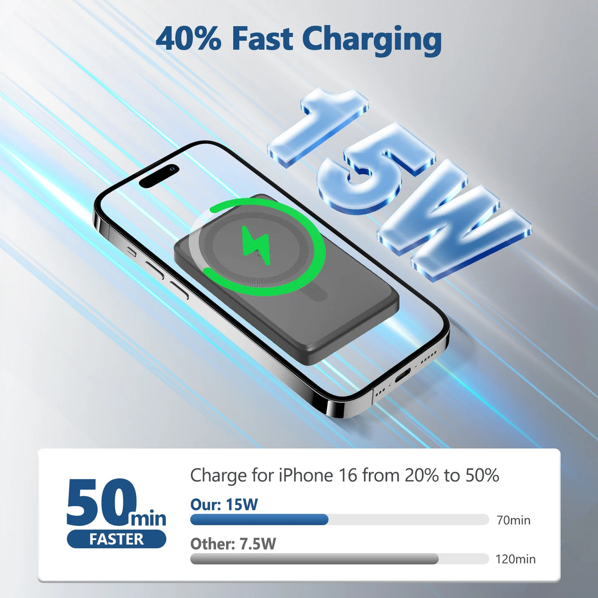 Wireless Magnetic Power Bank Fast Charging Portable External — product view 2