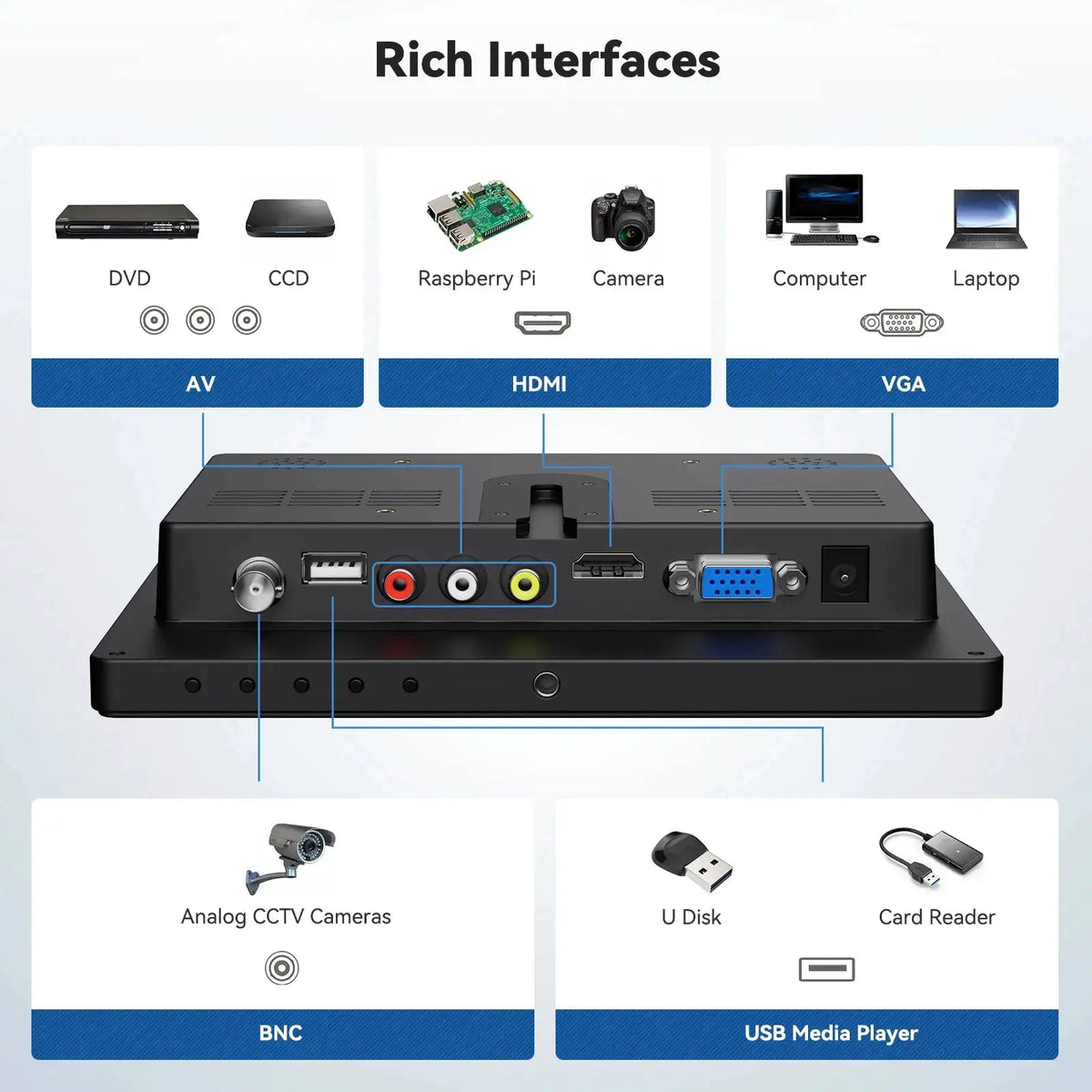 Eyoyo 8 Inch Small LCD Monitor, 1024x768 4:3 IPS Mini Security Camera Monitor Screen Support HDMI VGA AV BNC Input with Remote Control, Video Monitors for Retro Computer PC NVR CCTV Raspbery Pi