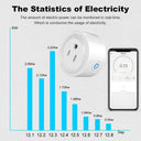 Tuya Smart Plug 20A - Power Metering Wifi Socket
