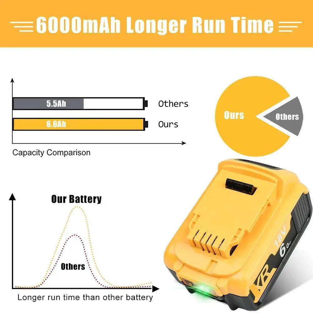 1-4 Pack For 20V 6.0AH Lithium Battery DCB206-2 DCB205-2 - OurLum.com